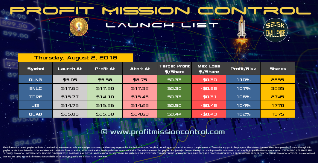Profit Mission Control Watch List for 08-02-2018