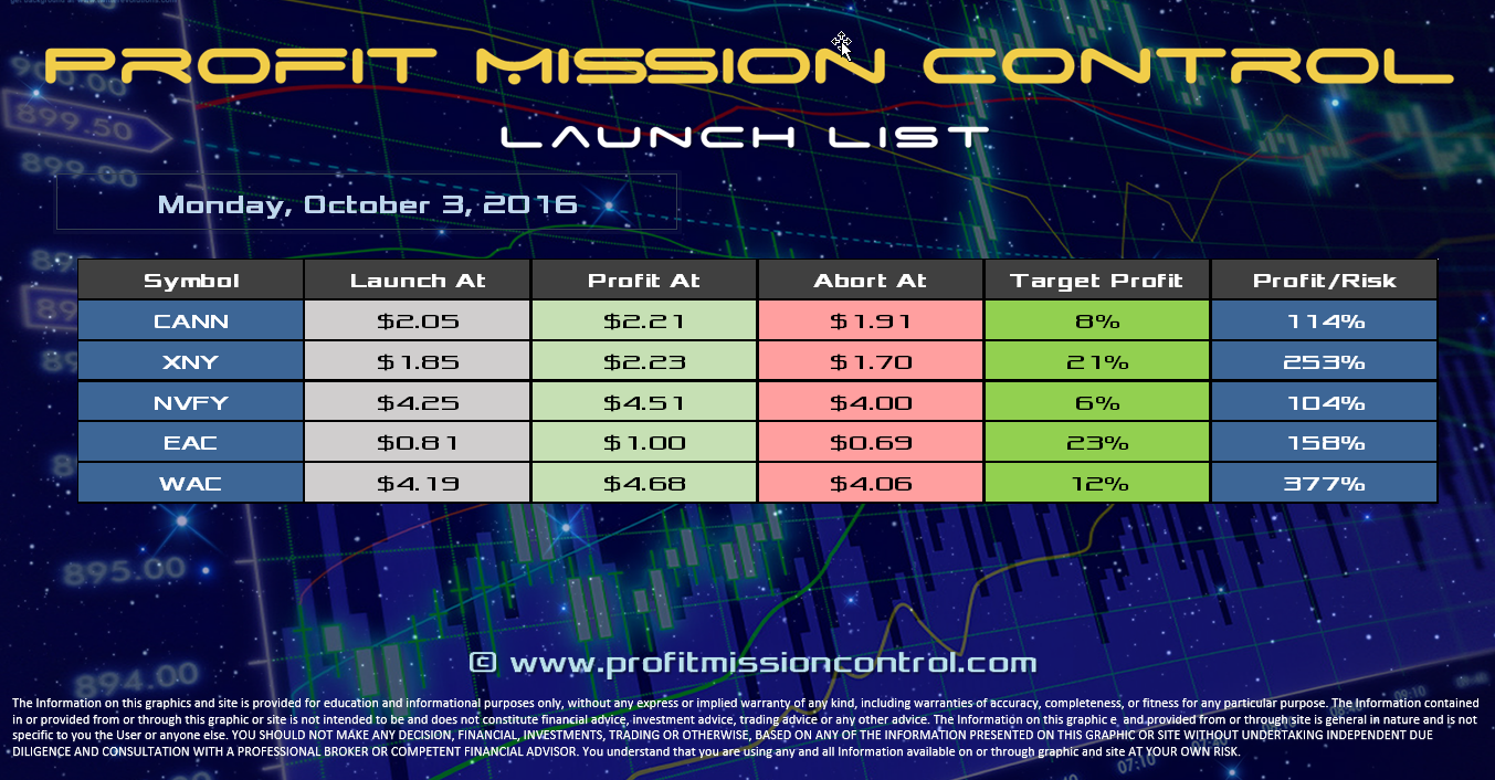 Profit Mission Control Watch List for 10-03-2016
