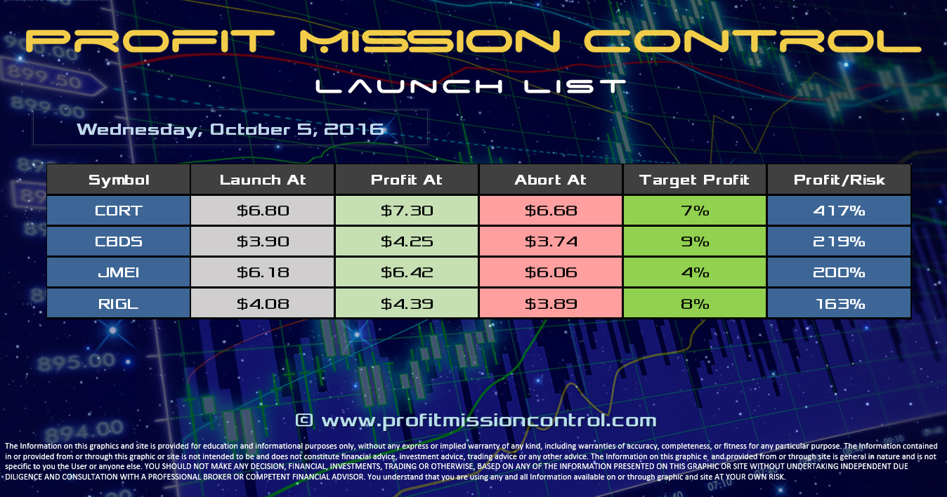 Profit Mission Control Watch List for 10-05-2016