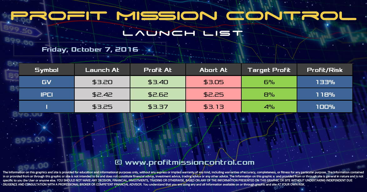 Profit Mission Control Watch List for 10-07-2016