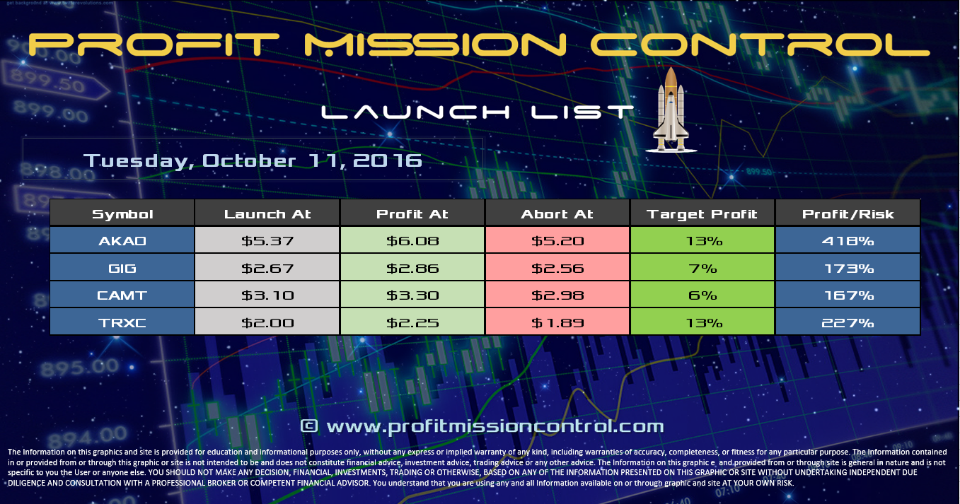 Profit Mission Control Watch List for 10-11-2016