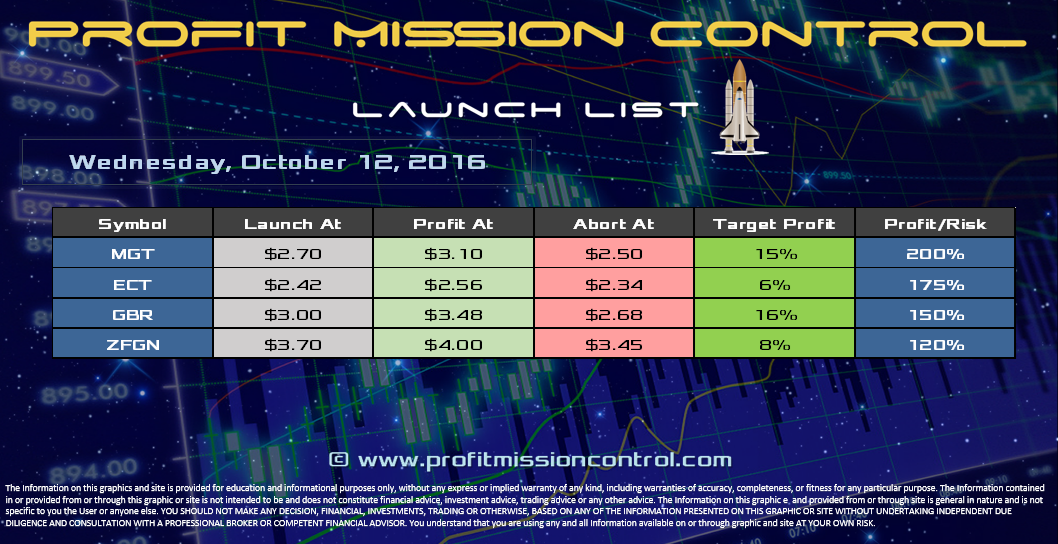 Profit Mission Control Watch List for 10-12-2016