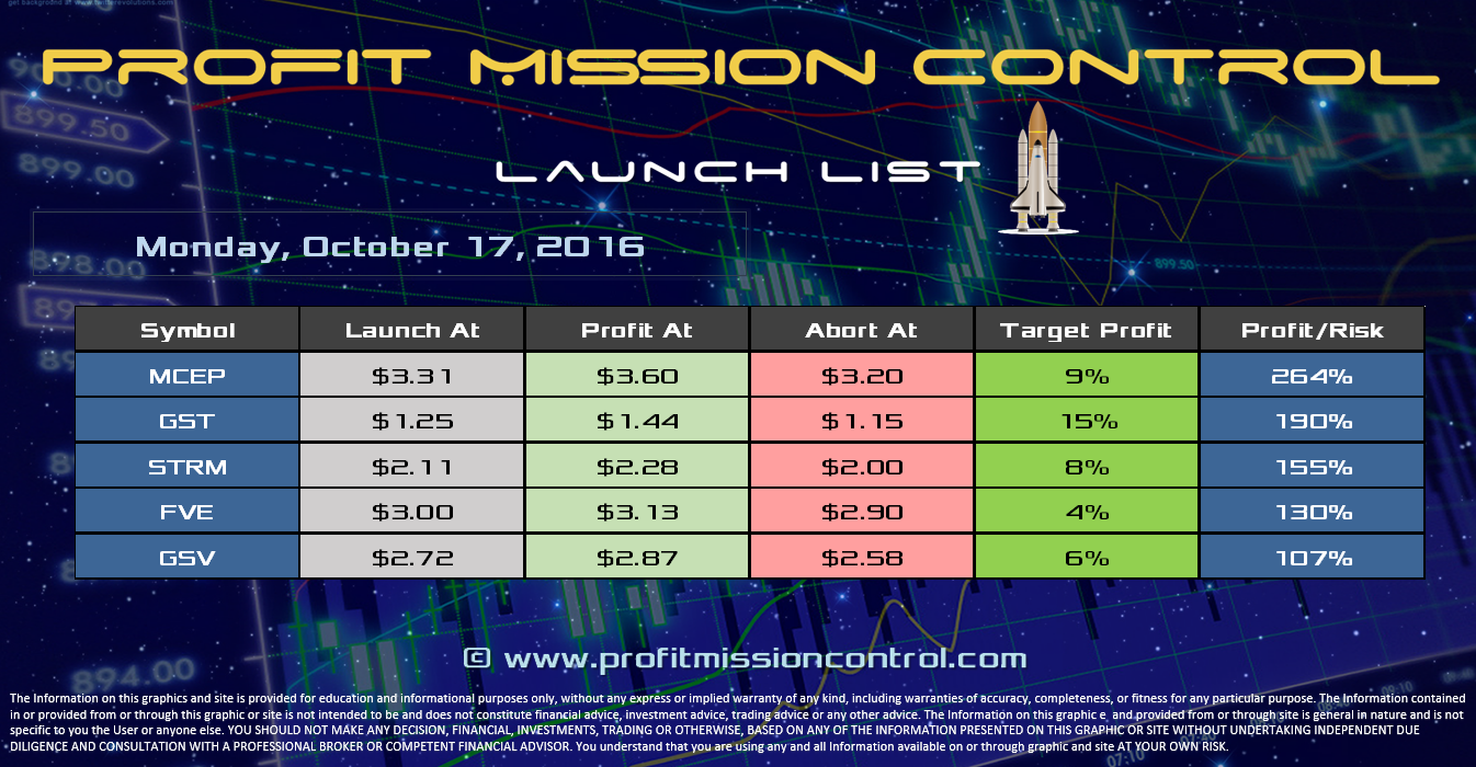 Profit Mission Control Watch List for 10-17-2016