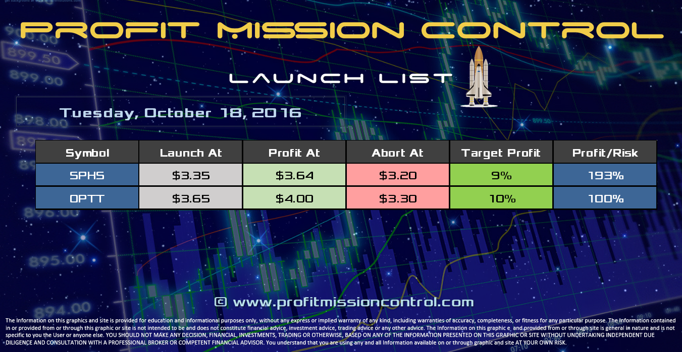 Profit Mission Control Watch List for 10-18-2016