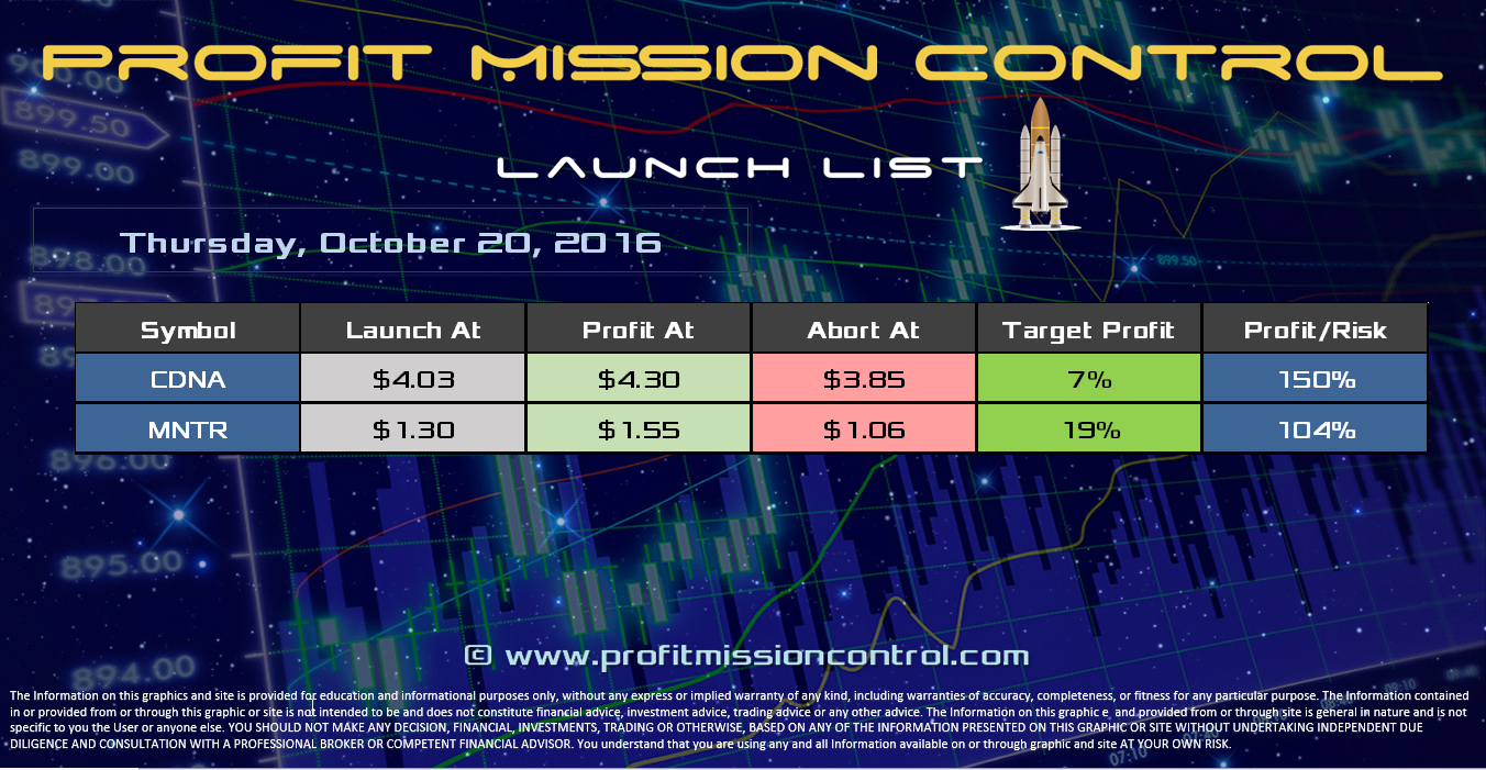 Profit Mission Control Watch List for 10-19-2016