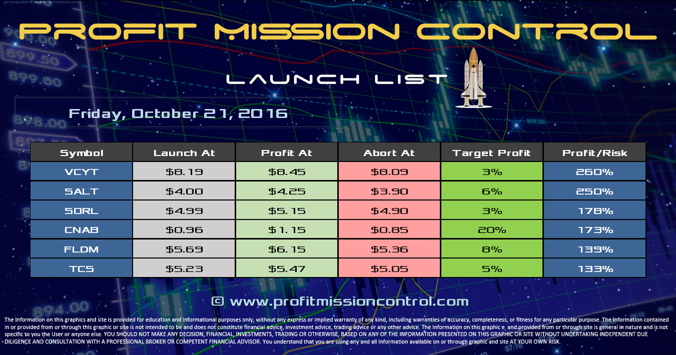 Profit Mission Control Watch List for 10-21-2016