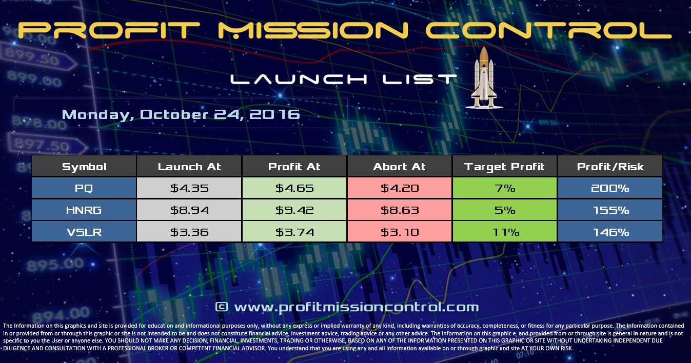 Profit Mission Control Watch List for 10-24-2016