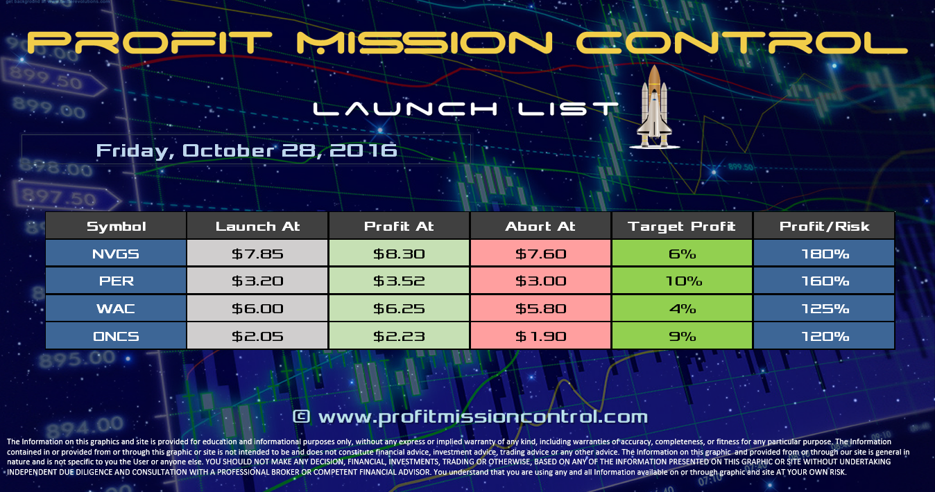 Profit Mission Control Watch List for 10-28-2016