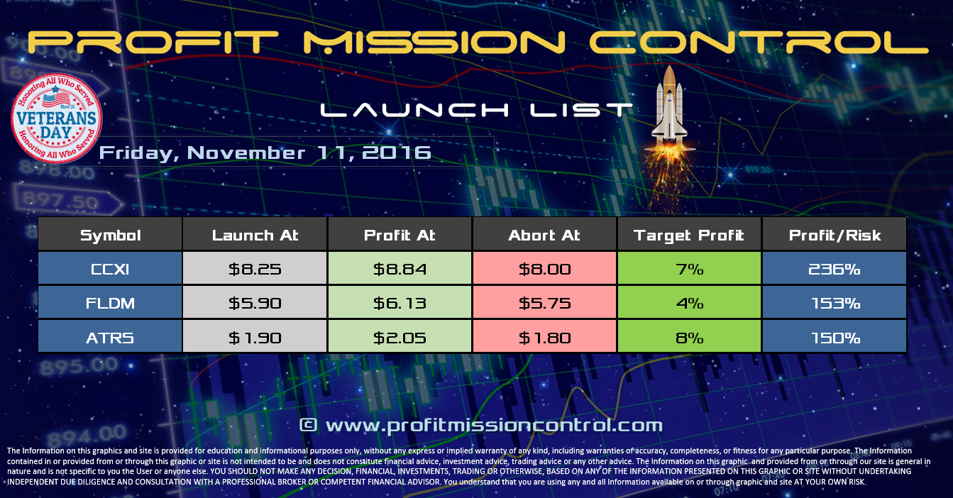 Profit Mission Control Watch List for 11-11-2016