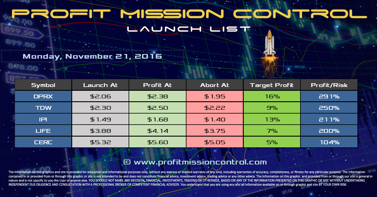 Profit Mission Control Watch List for 11-21-2016