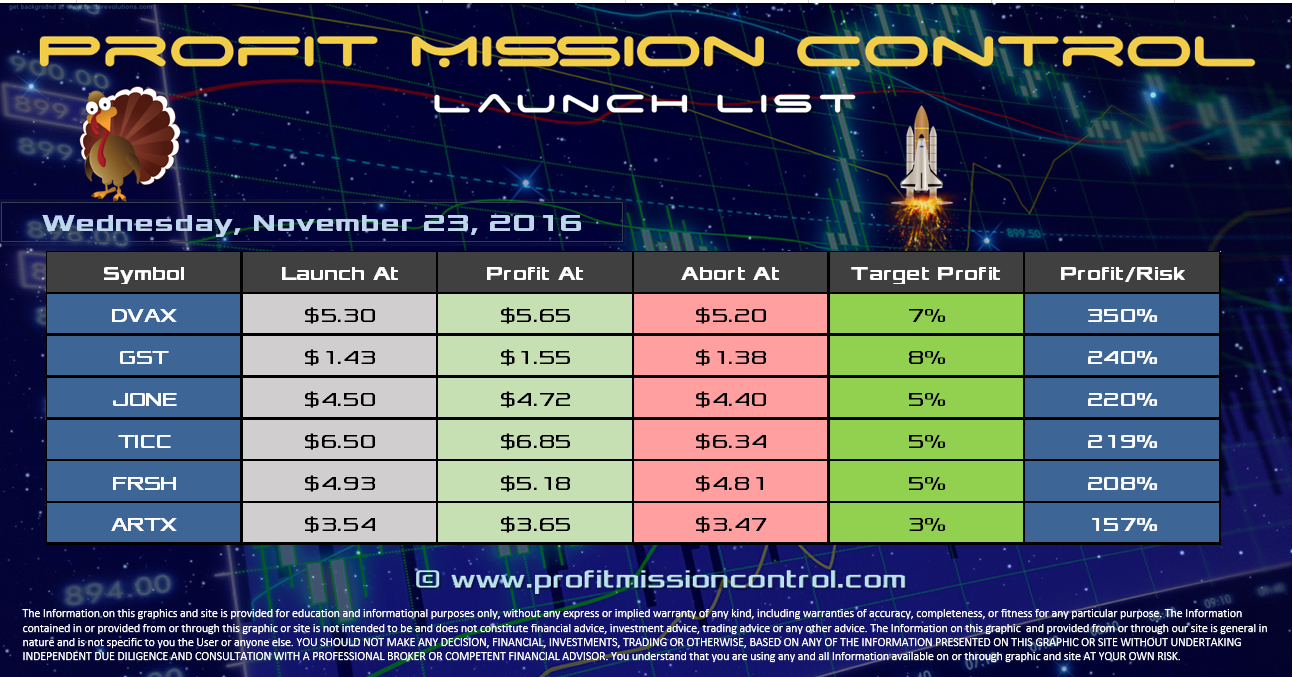 Profit Mission Control Watch List for 11-22-2016