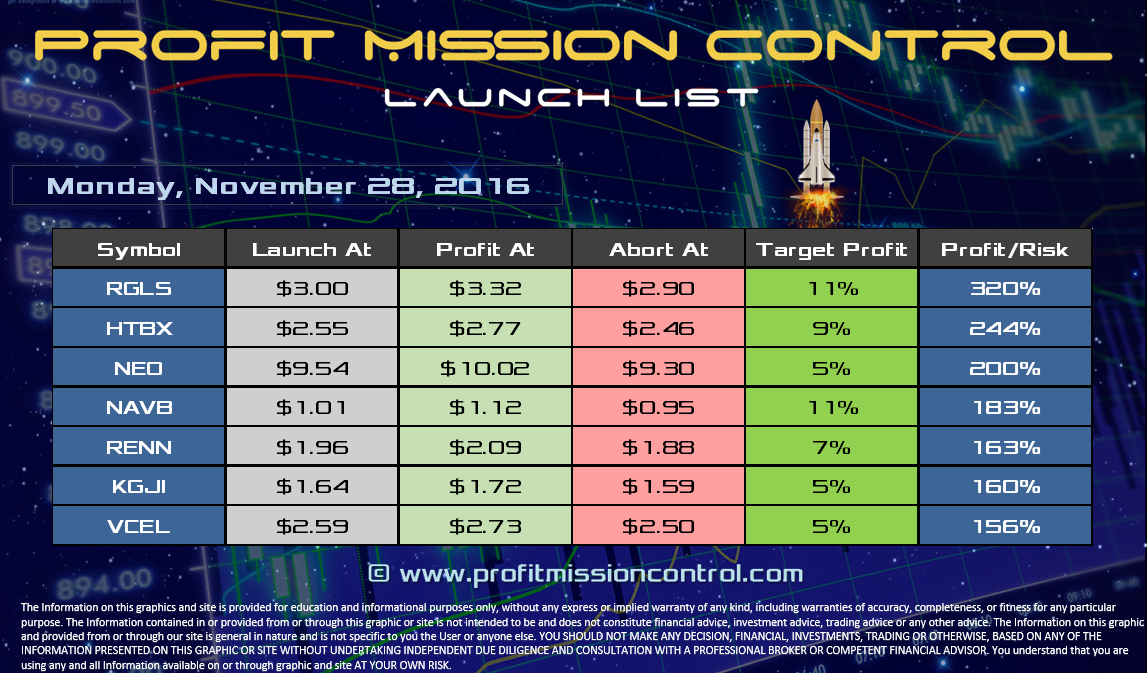 Profit Mission Control Watch List for 11-28-2016