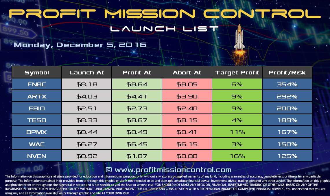 Profit Mission Control Watch List for 12-05-2016