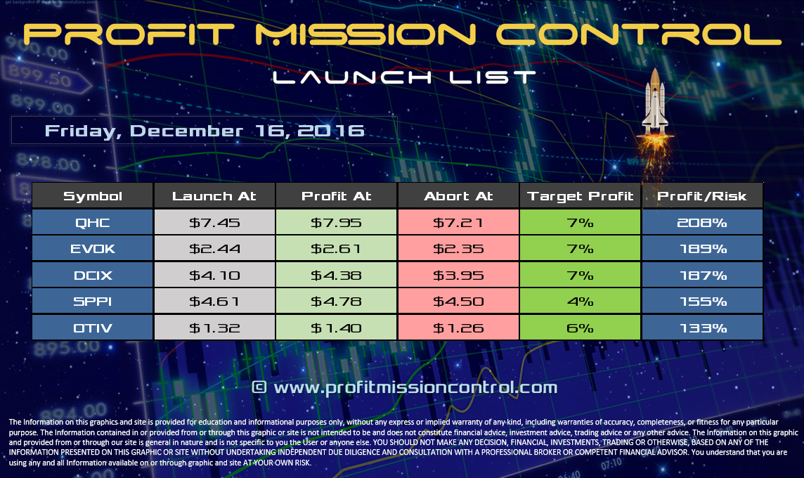 Profit Mission Control Watch List for 12-16-2016