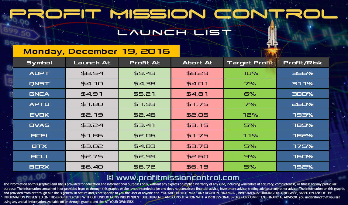 Profit Mission Control Watch List for 12-19-2016