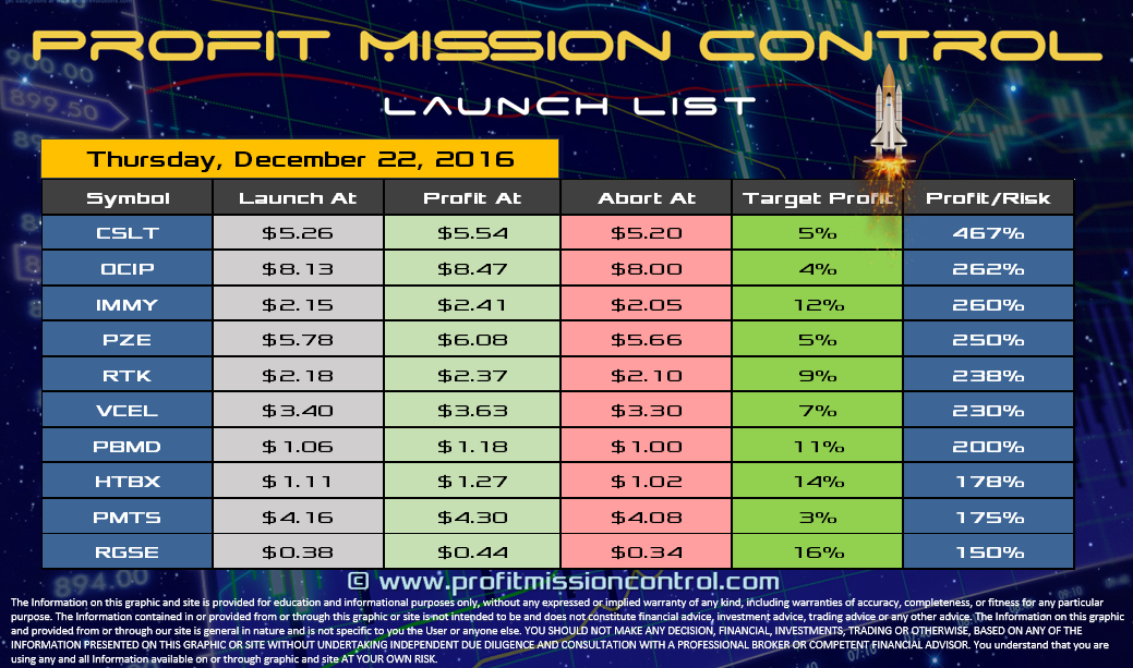 Profit Mission Control Watch List for 12-22-2016