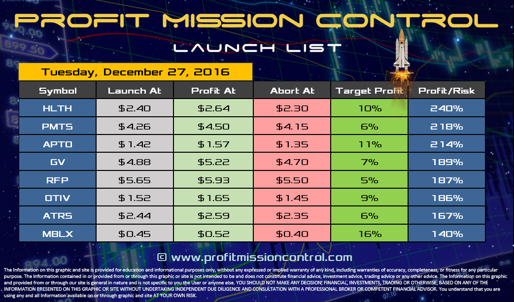 Profit Mission Control Watch List for 12-27-2016