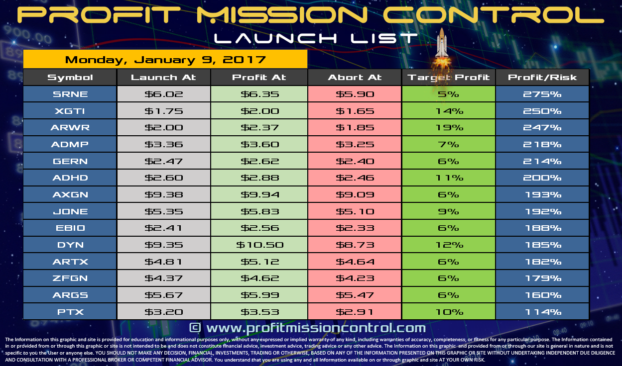 Profit Mission Control Watch List for 01-09-2017