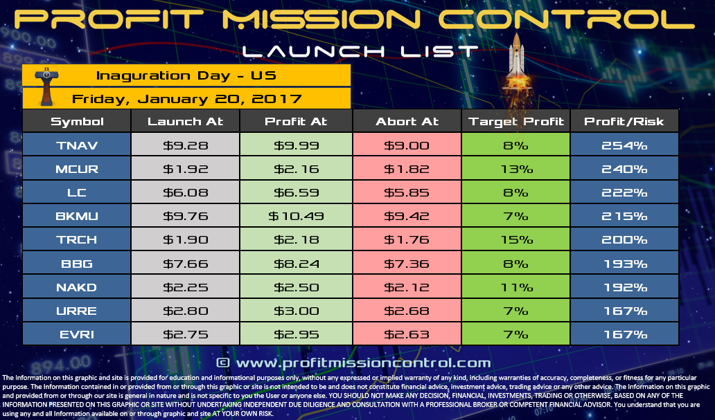 Profit Mission Control Watch List for 01-20-2017
