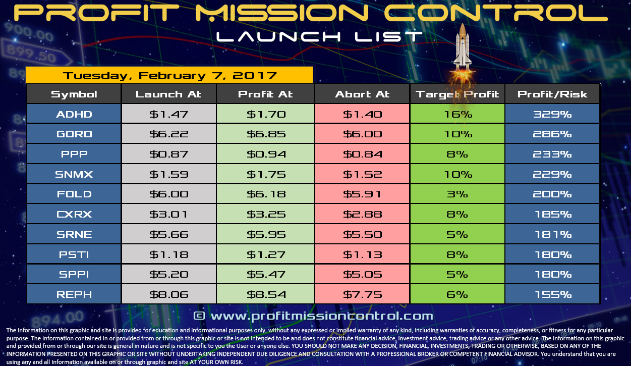 Profit Mission Control Watch List for 02-07-2017