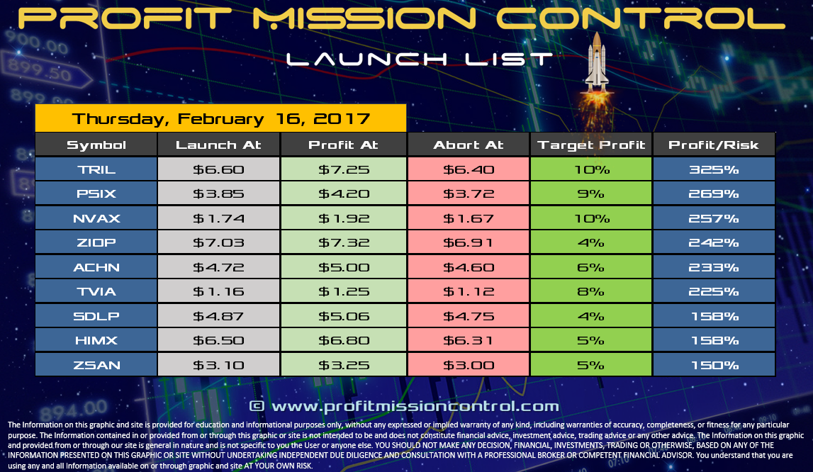 Profit Mission Control Watch List for 02-16-2017