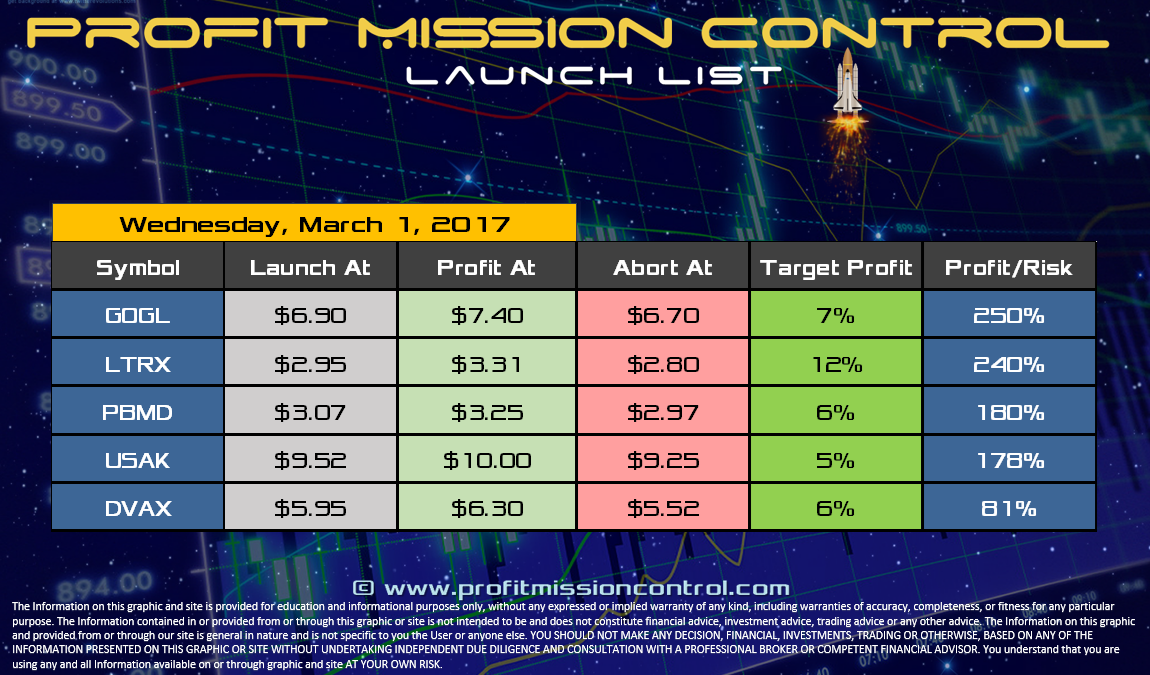 Profit Mission Control Watch List for 03-01-2017