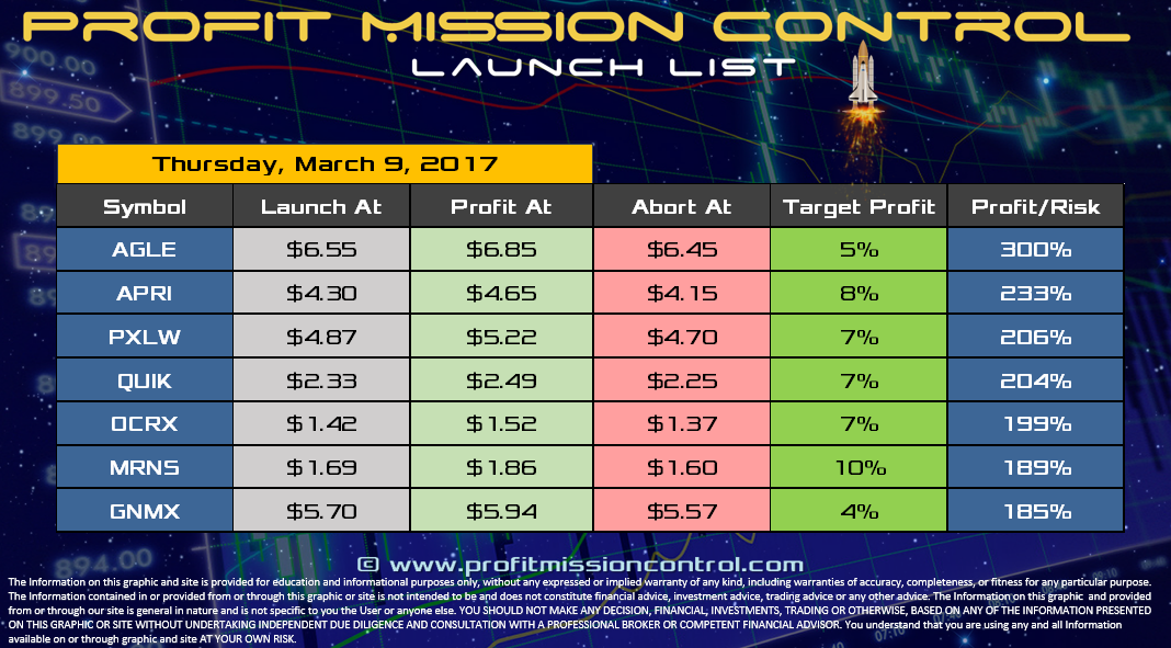 Profit Mission Control Watch List for 03-09-2017