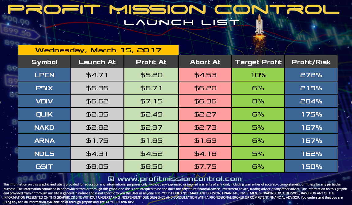 Profit Mission Control Watch List for 3-15-2017