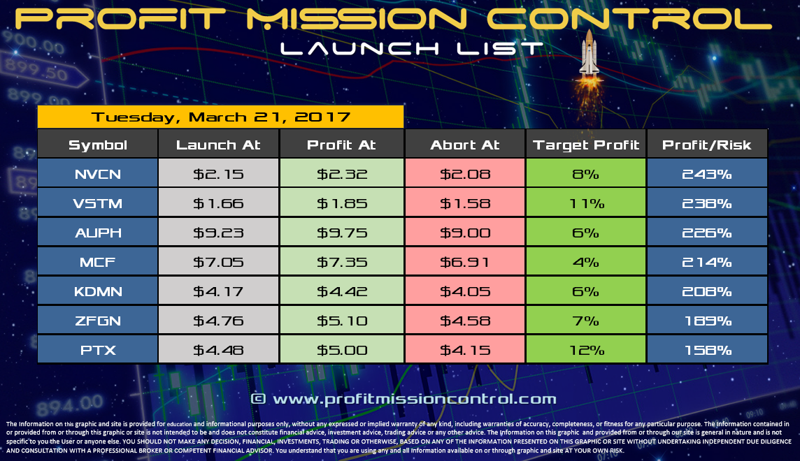 Profit Mission Control Watch List for 03-21-2017