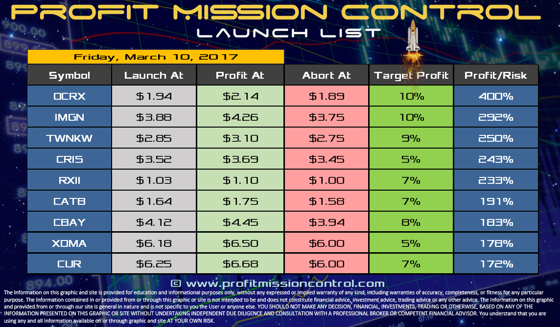 Profit Mission Control Watch List for 03-10-2017