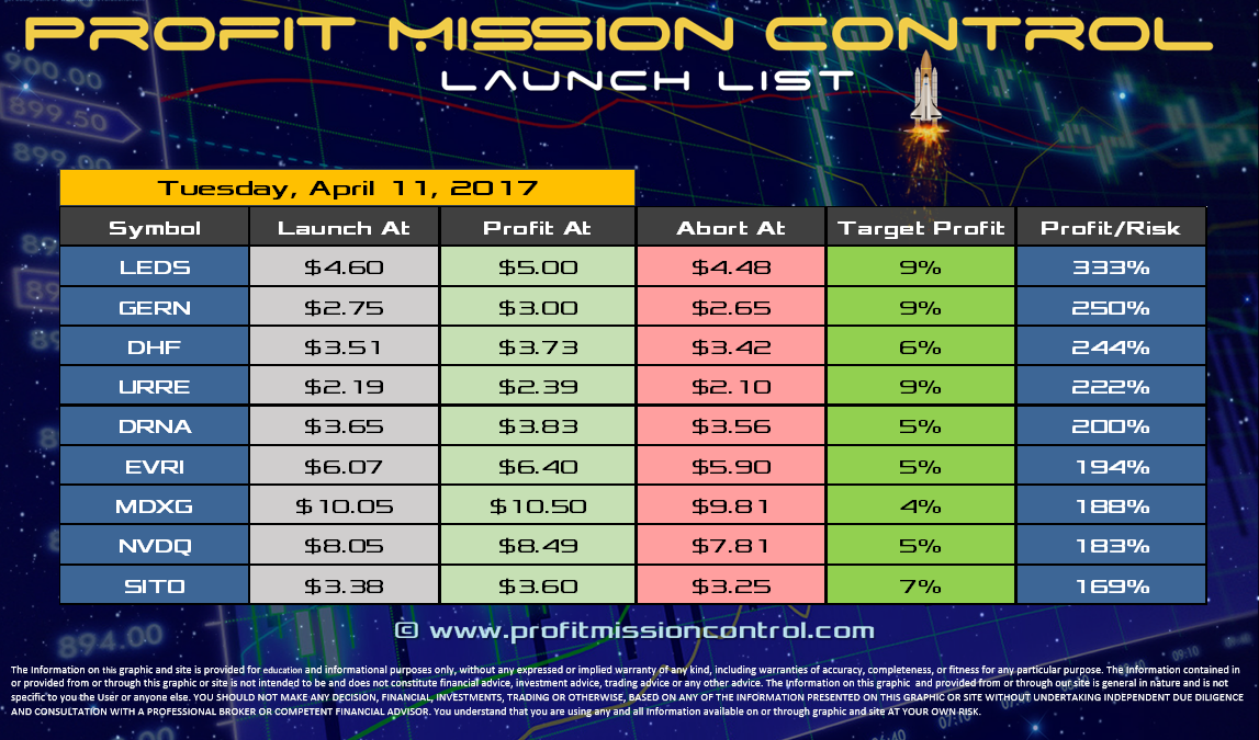 Profit Mission Control Watch List for 04-11-2017
