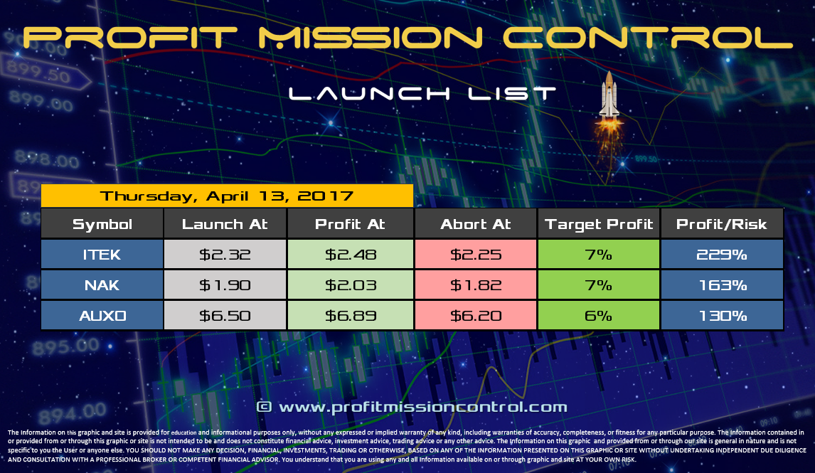 Profit Mission Control Watch List for 04-13-2017