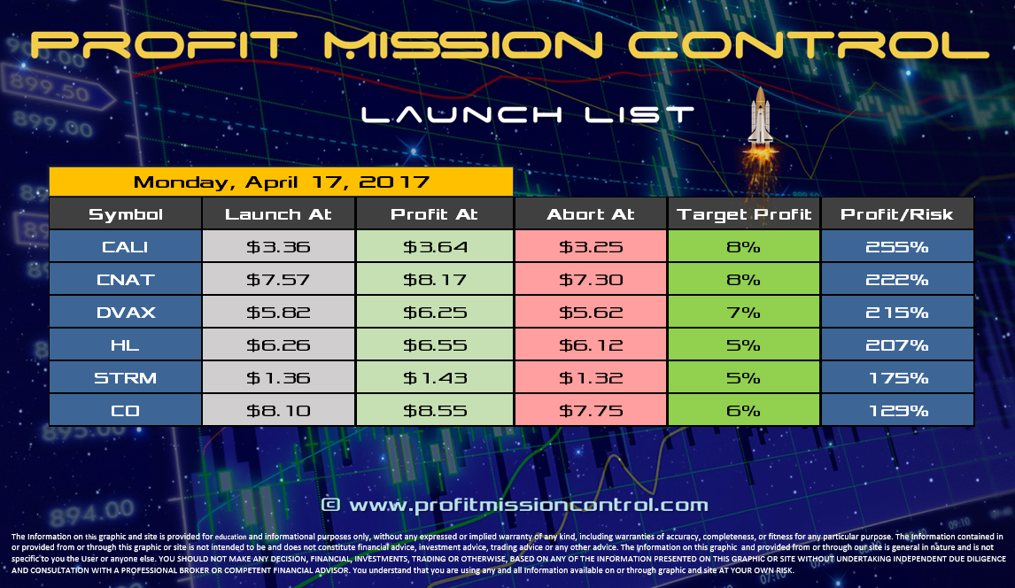 Profit Mission Control Watch List for 04-17-2017