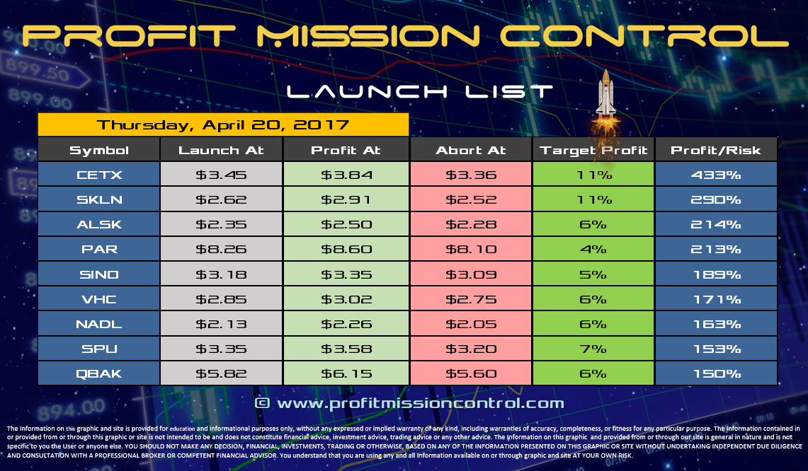 Profit Mission Control Watch List for 04-20-2017