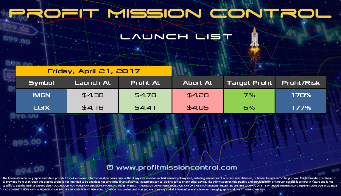 Profit Mission Control Watch List for 04-21-2017