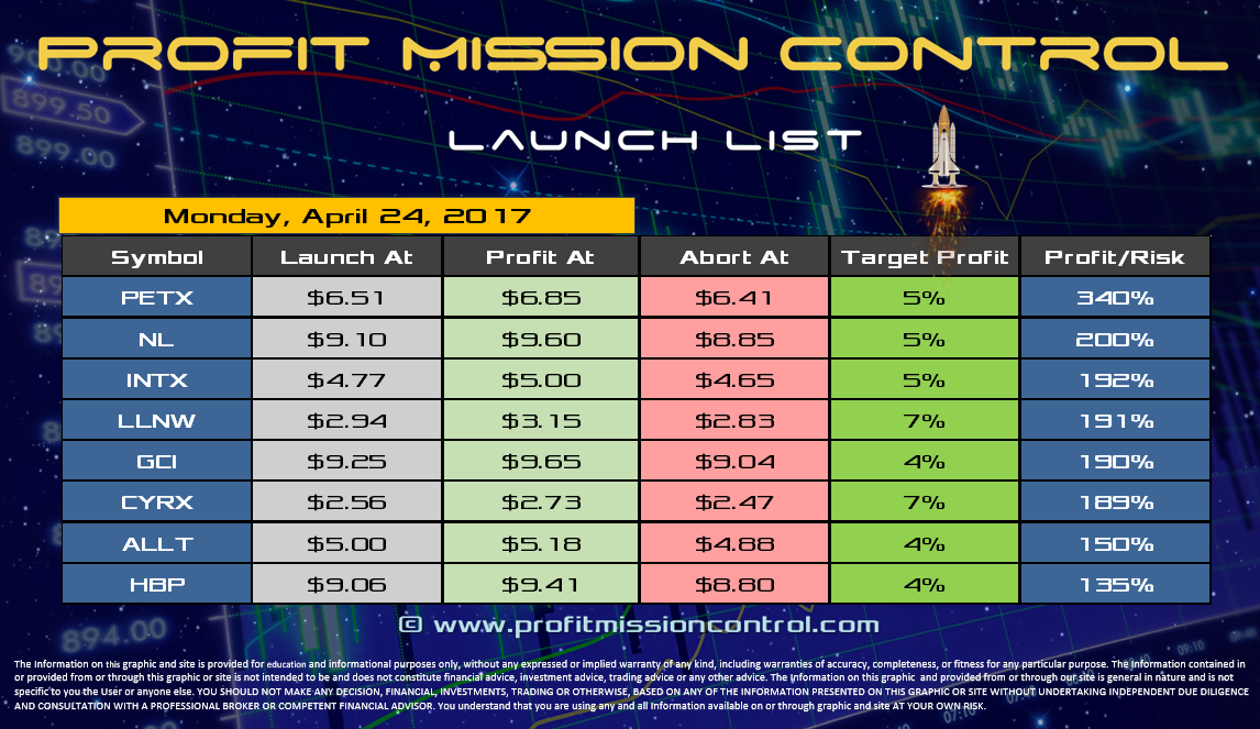 Profit Mission Control Watch List for 04-24-2017