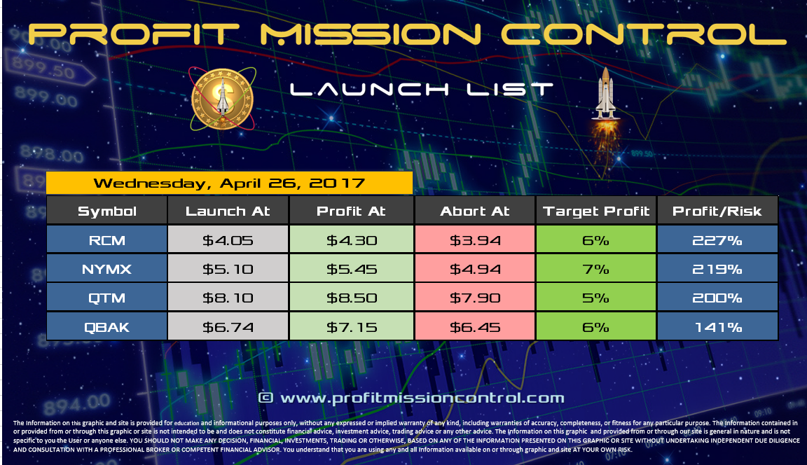 Profit Mission Control Watch List for 04-26-2017