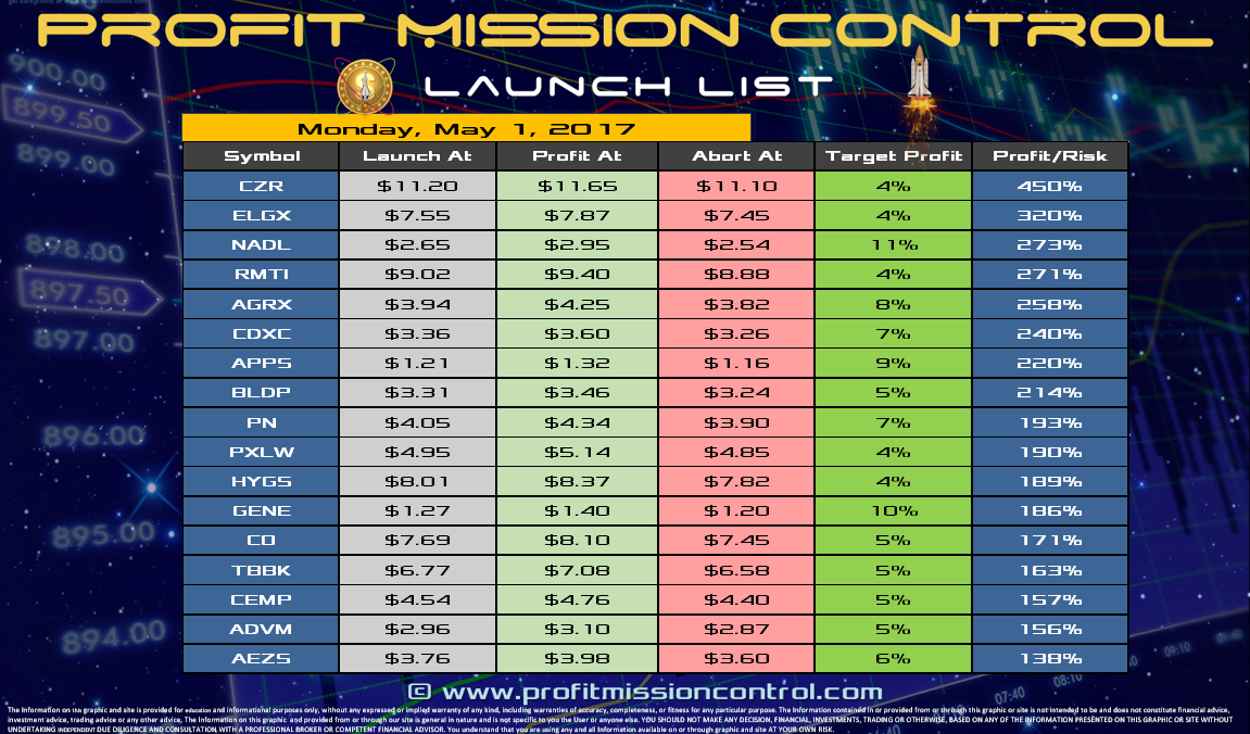 Profit Mission Control Watch List for 005-01-2017