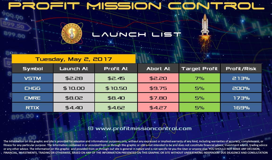 Profit Mission Control Watch List for 05-02-2017