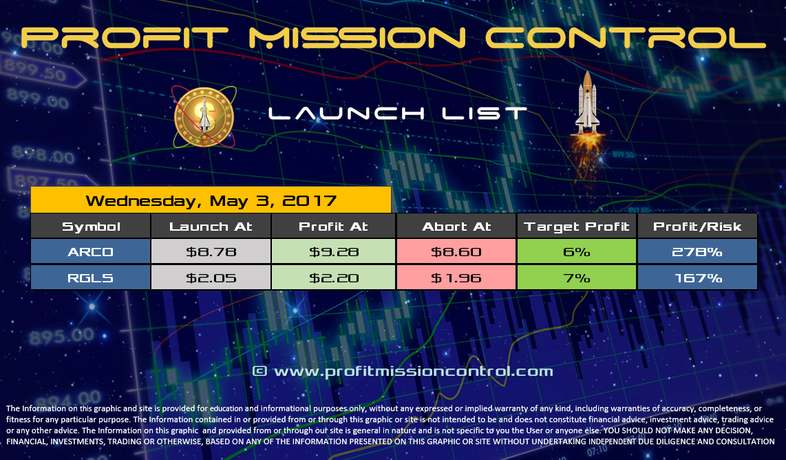 Profit Mission Control Watch List for 05-03-2017