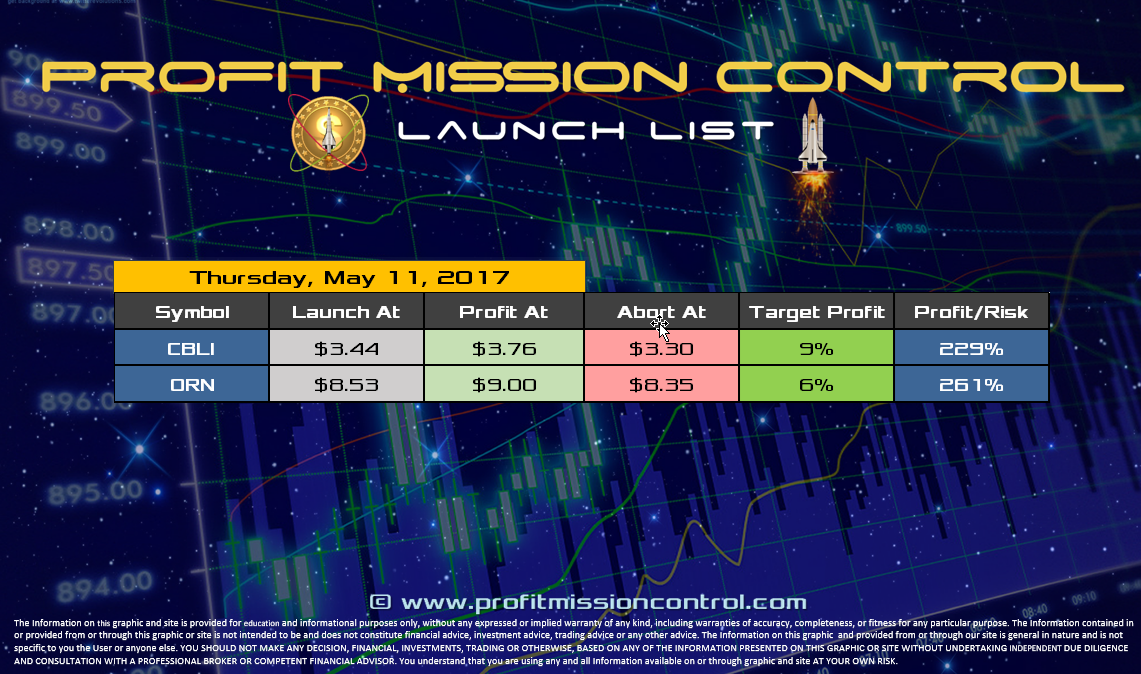 Profit Mission Control Watch List for 05-11-2017