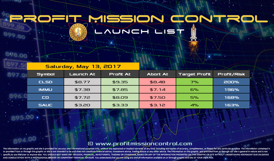 Profit Mission Control Watch List for 05-12-2017