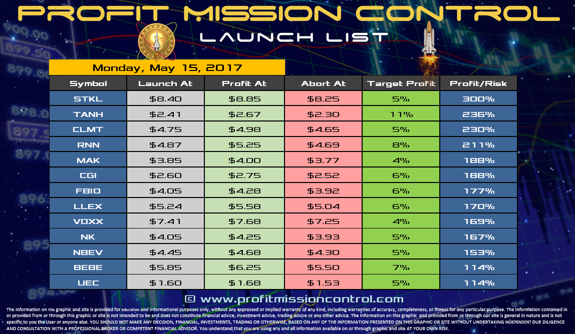 Profit Mission Control Watch List for 05-15-2017