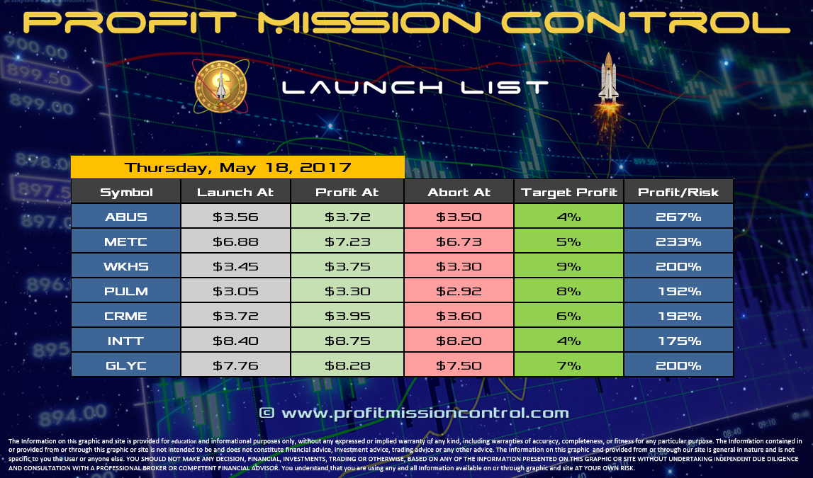 Profit Mission Control Watch List for 05-18-2017