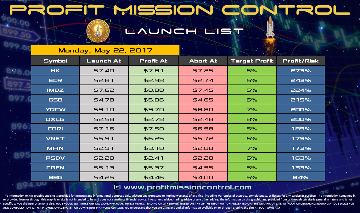 Profit Mission Control Watch List for 05-22-2017