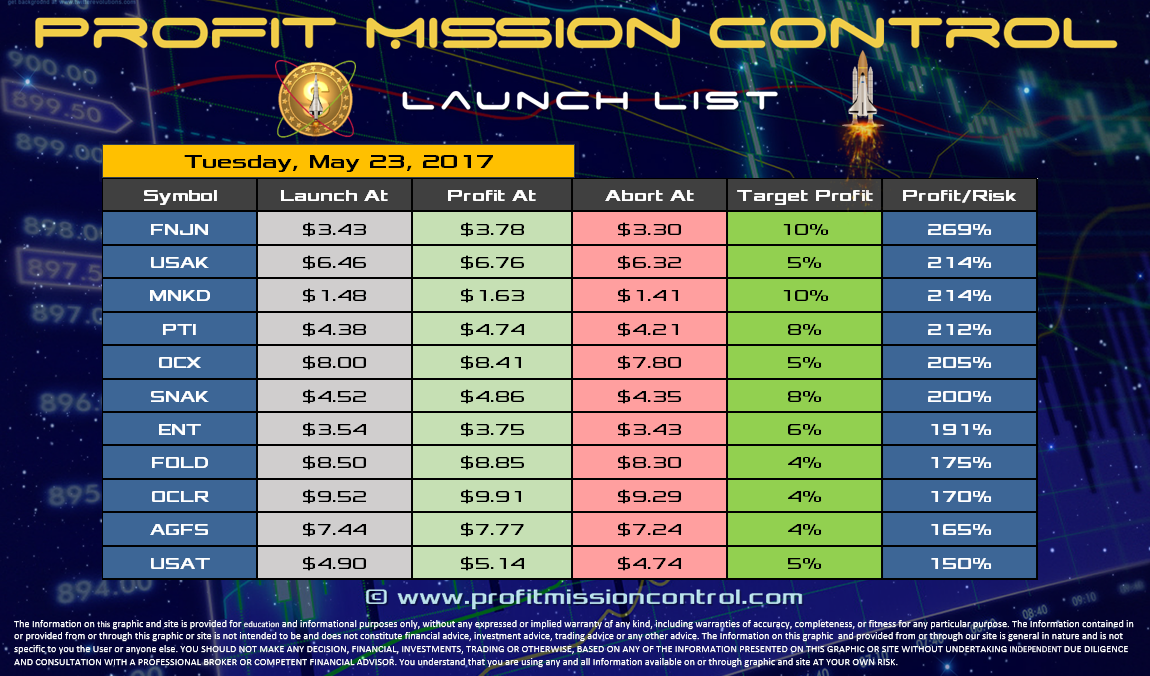 Profit Mission Control Watch List for 05-23-2017