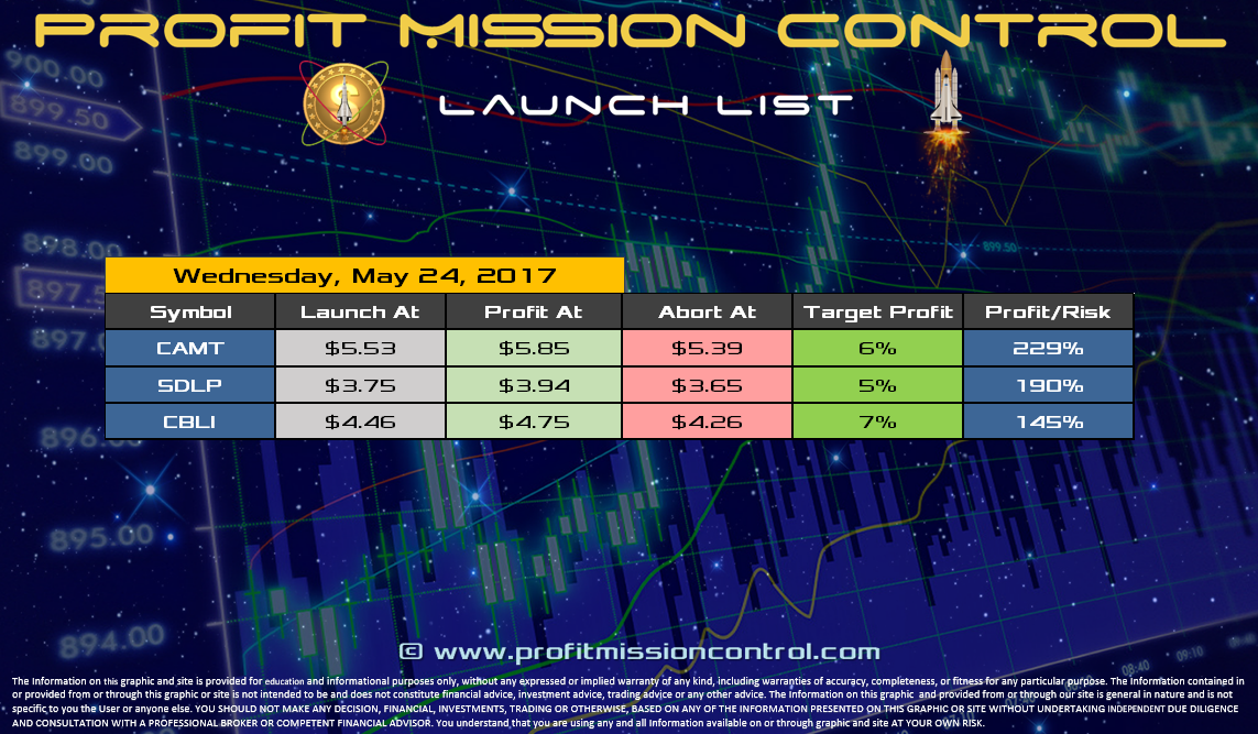 Profit Mission Control Watch List for 05-24-2017