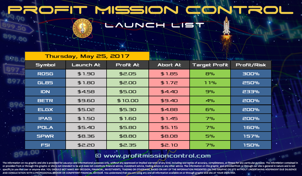 Profit Mission Control Watch List for 05-25-2017