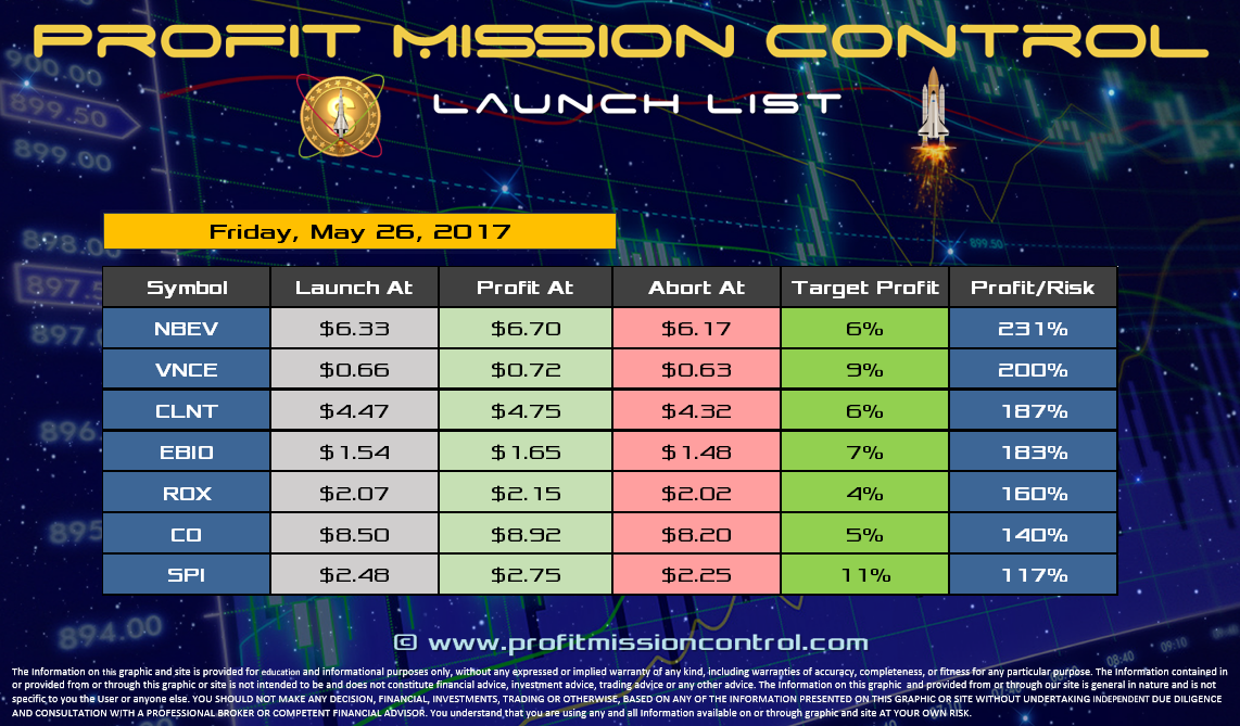 Profit Mission Control Watch List for 05-26-2017