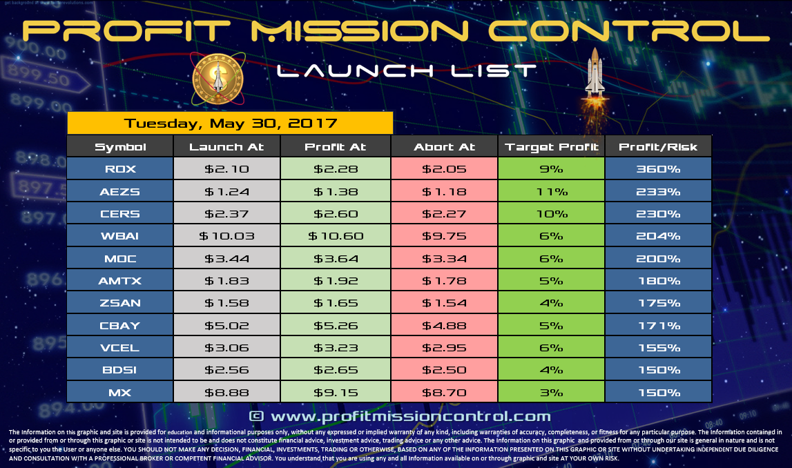 Profit Mission Control Watch List for 05-30-2017